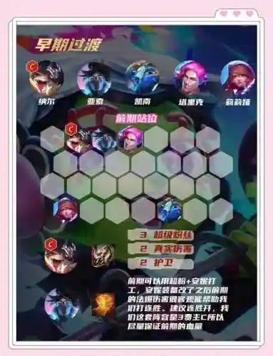 国服无限火力阵容搭配插图1