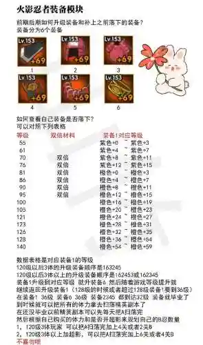 火影忍者5.71顶级装备插图1