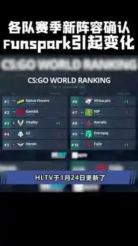 csgot阵容已满插图1