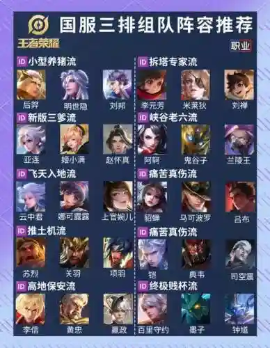 王者荣耀双排娱乐搭配阵容