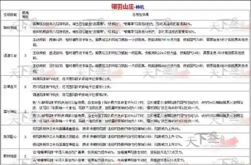 天下三所有任务攻略插图1