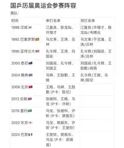 奥运阵容配置插图