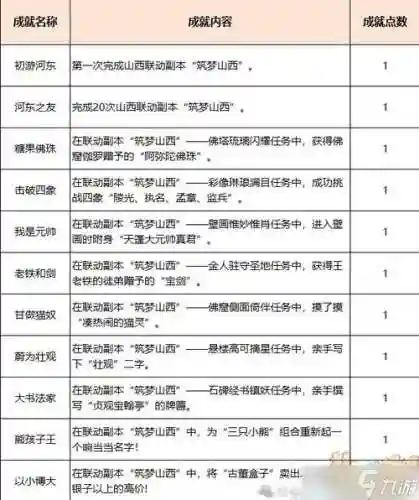 梦幻120副本攻略插图