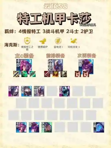 铲子机甲阵容插图1