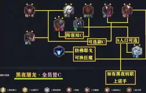 黑夜屠龙阵容搭配插图1