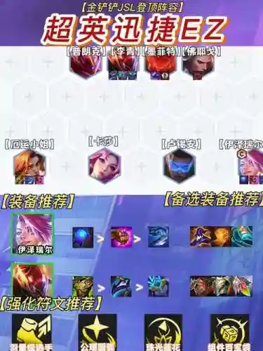 爆破ez阵容插图