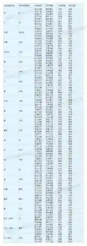 梦幻西游在武器转换插图1