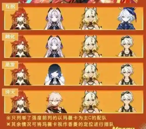 火神幻阵容插图