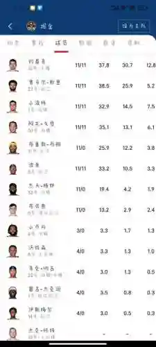 掘金阵容评分插图