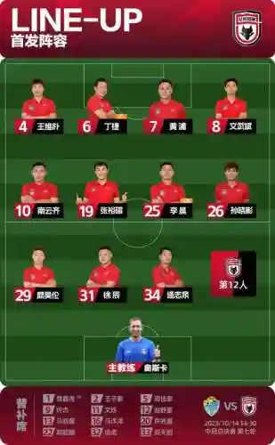 长安联合阵容插图
