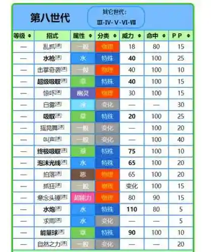 乐天河童自学技能插图