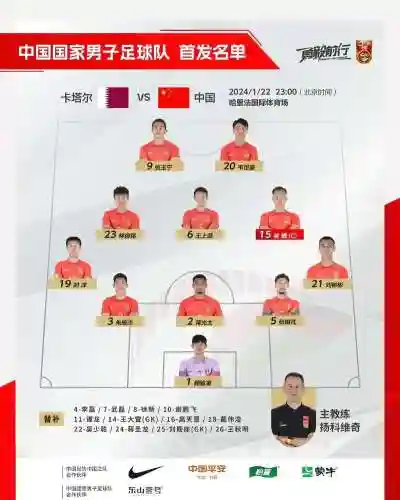 首发阵容卡塔尔插图