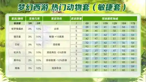 关于梦幻西游法系动物套插图1