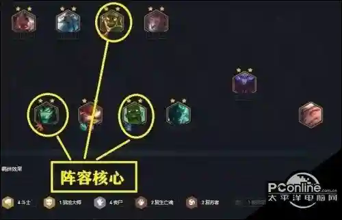 丧尸怎么玩阵容搭配插图1