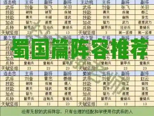 蜀国打架阵容搭配插图