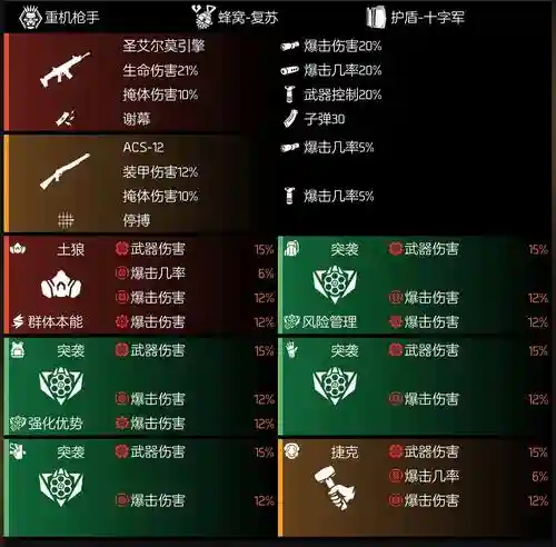全境封锁2多久能刷一身装备插图