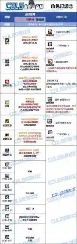 dnf决战者上衣技能插图