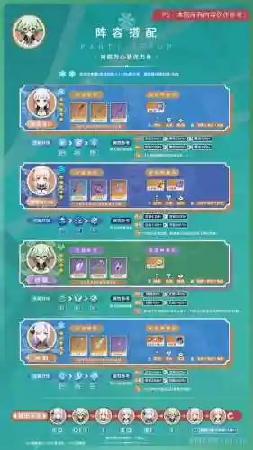 砂糖激化阵容插图1