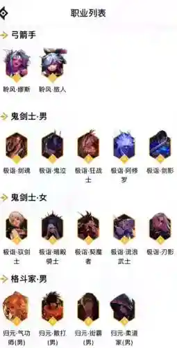 dnf所有职业成长攻略插图