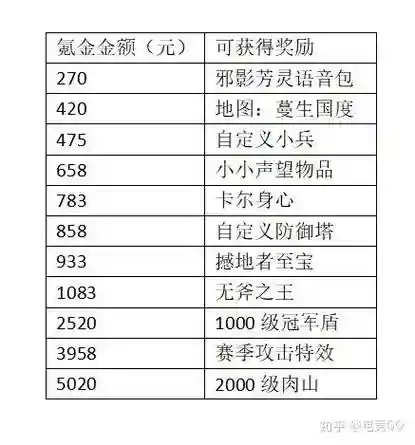 勇士令壮1级升级攻略_1插图