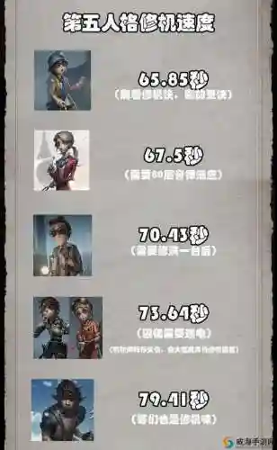 盲女阵容安排插图