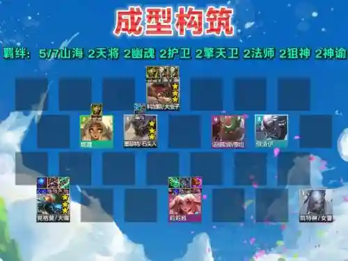 云顶变异阵容大嘴搭配插图1