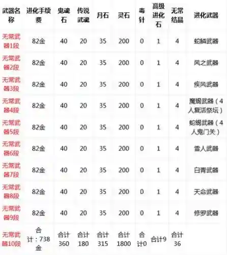 剑灵武器材料清单_1插图1