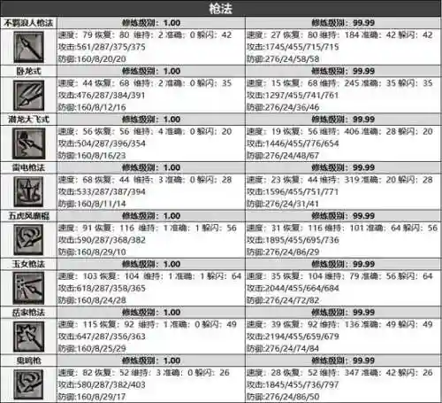 武器属性与技能属性攻击插图1