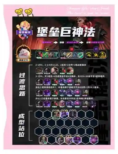 法师学会阵容插图