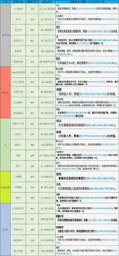 神武60装备属性范围插图1