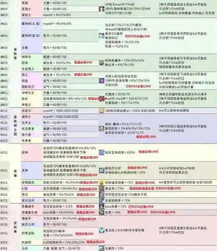 冒险岛Link幻影技能插图1