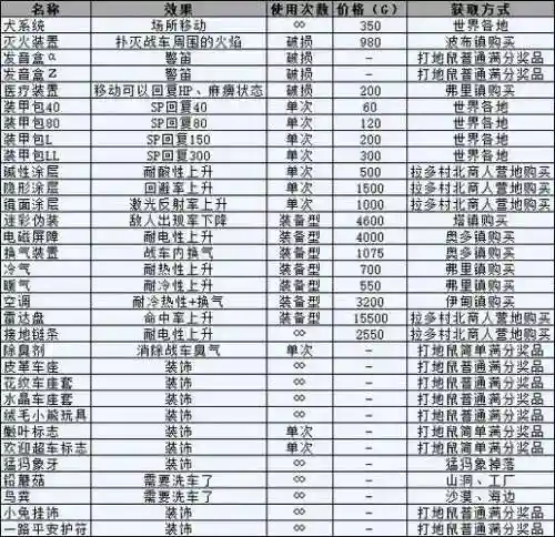 重装机兵怎么装备