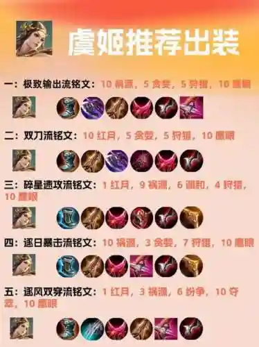 虞姬装备怎么设置插图1