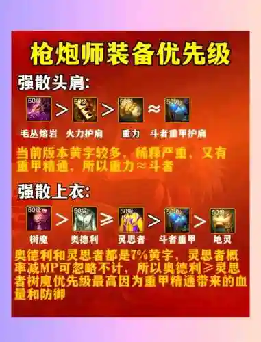 女枪炮用什么装备插图