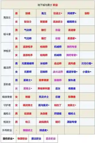 DNF固伤技能系数插图1