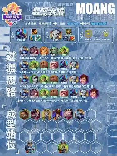 云顶变异阵容大嘴搭配插图