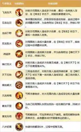 射雕英雄传手游技能攻略插图