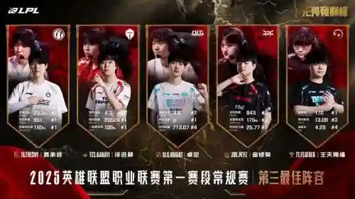 jdgkt阵容