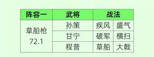 孙策孙权阵容插图