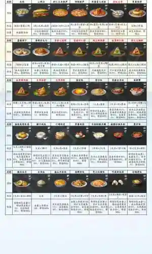 明日之后萌新发展攻略插图