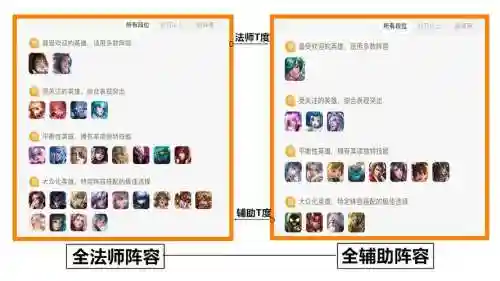 扁鹊配套阵容搭配插图