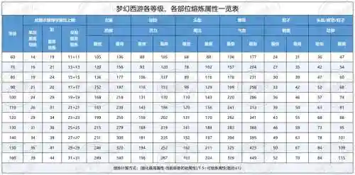 梦幻所有装备属性插图