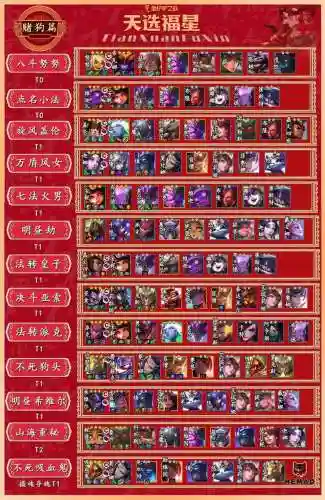 福星阵容最强插图