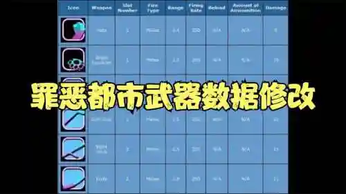 罪恶都市武器替换插图1