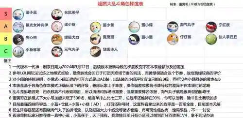 高梯度阵容插图1