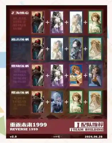 重返未来阵容曲娘阵容搭配插图