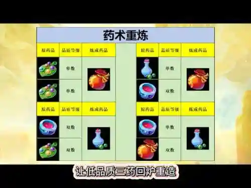 梦幻西游炼药怎么学插图