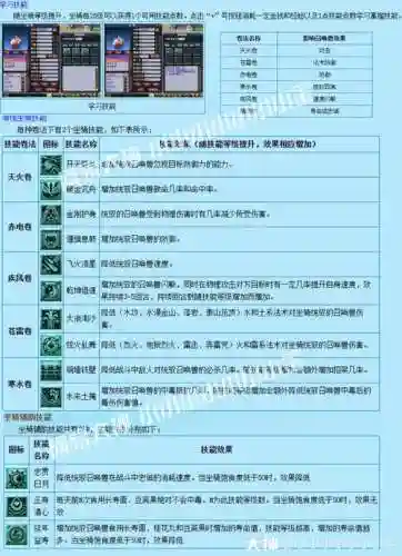 梦幻西游坐骑重置技能点要钱吗插图