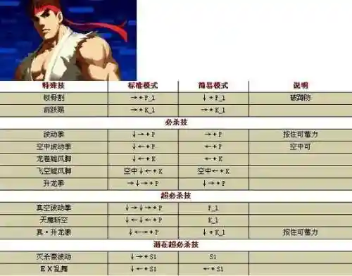 4399拳皇wing1.85技能表插图1