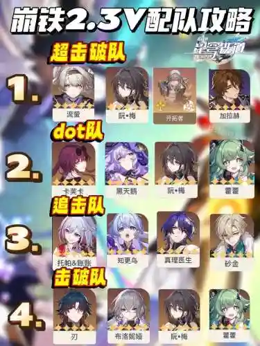 崩坏怎样搭配阵容插图1